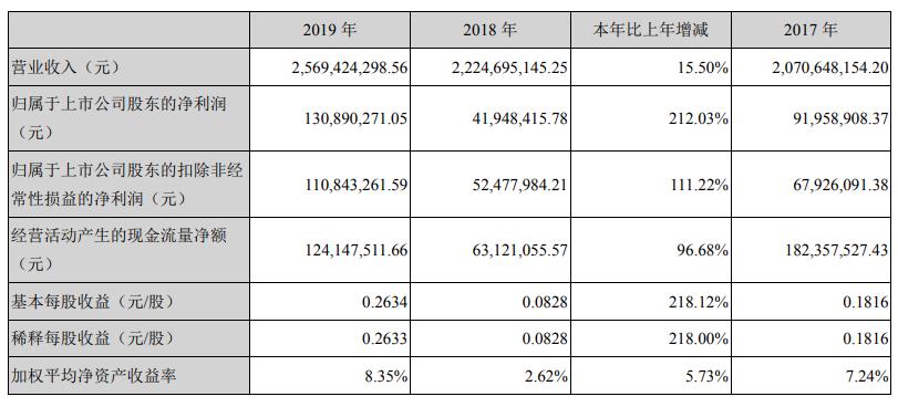 番禺海鸥卫浴招聘启事，寻找优秀人才加入我们的团队