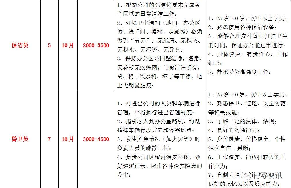 博野在线最新招聘信息汇总