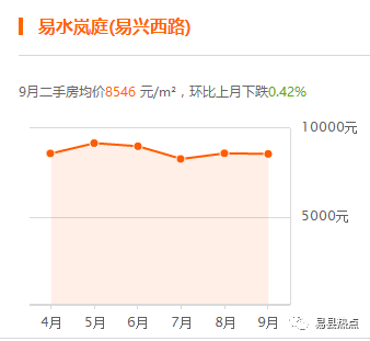 河北易县房价最新动态，市场走势、购房指南一网打尽