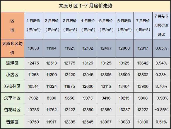 太原房价最新动态，市场走势分析与购房指南