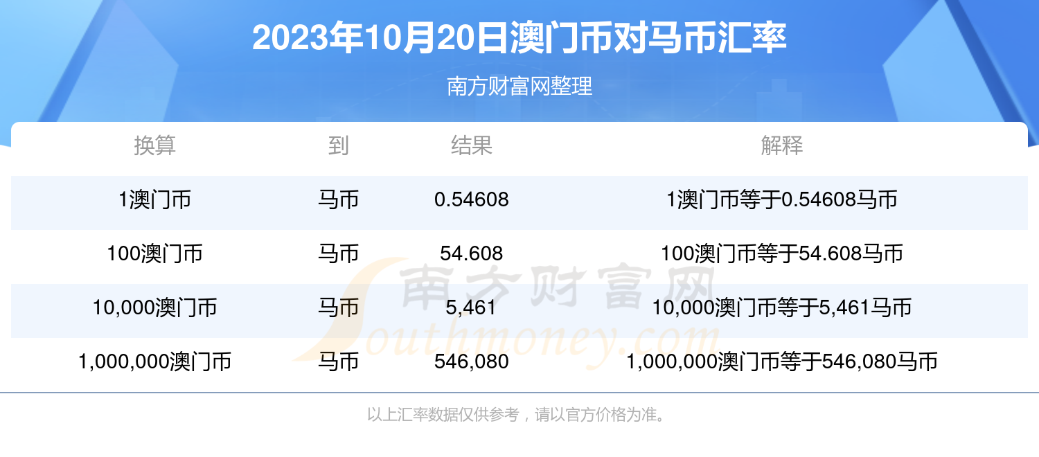 澳门特马今期开奖结果查询,数据资料解释落实_Tizen56.763