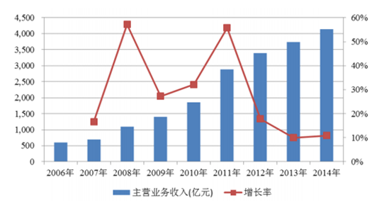 2024新奥资料免费精准109,权威数据解释定义_超值版88.676