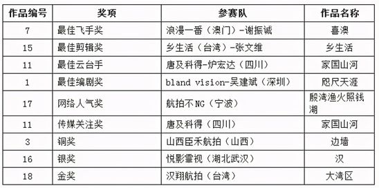 2024澳门今晚开奖记录,标准化实施评估_Linux61.979