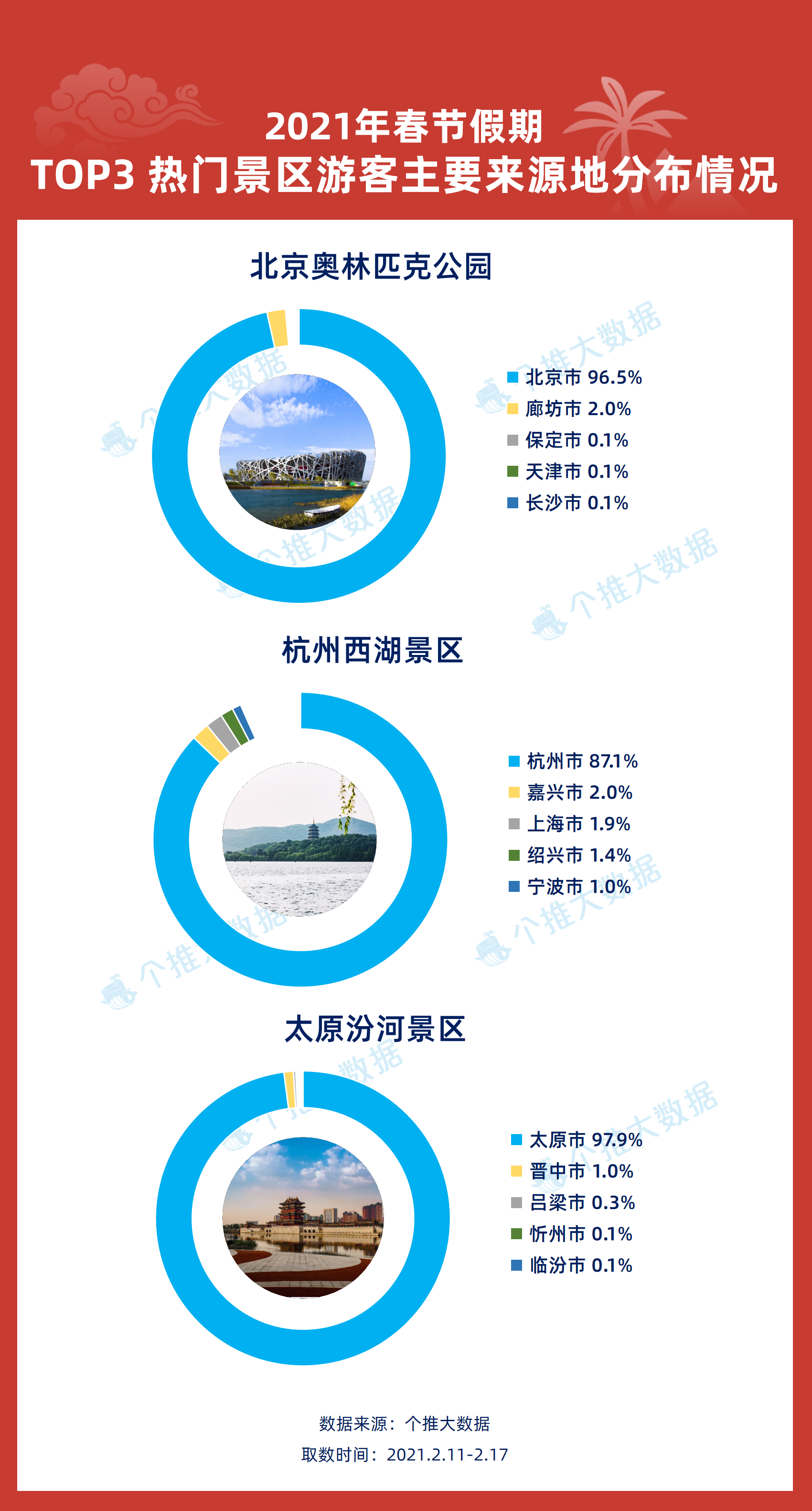 新澳门天天开奖资料大全,深层数据策略设计_SP90.818