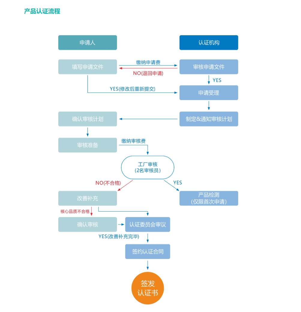 港澳赛马会资料站a1096,标准化流程评估_HarmonyOS65.399