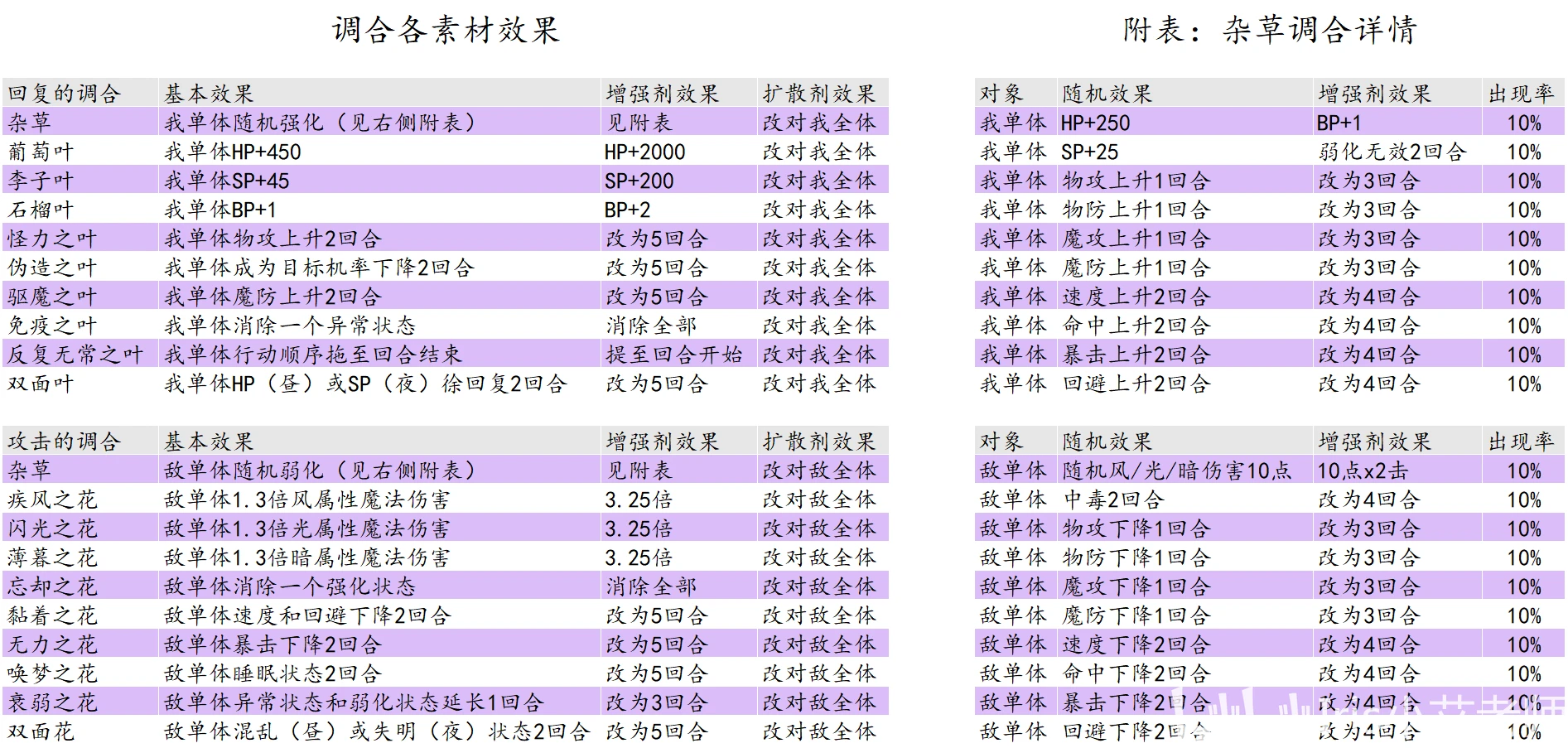 瞬杀 第4页