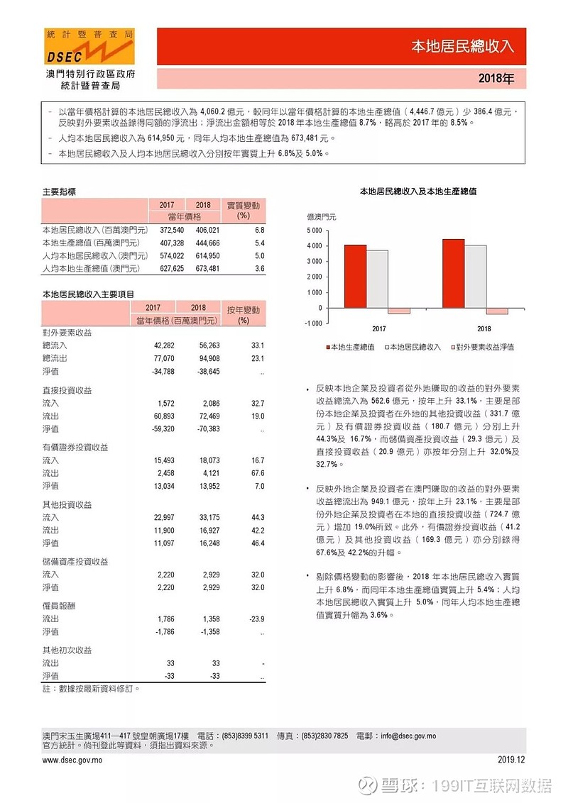 新奥门资料免费单双,数据支持计划设计_Advance18.54