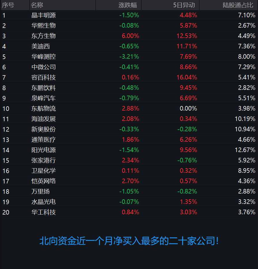 新奥门最准资料免费长期公开,数据整合实施_Gold11.36