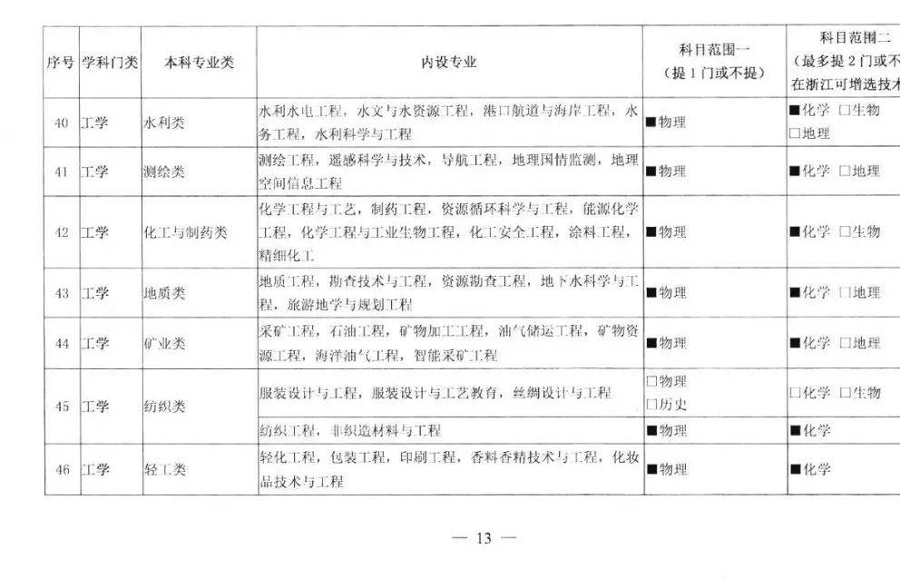 三中三资料,全面理解执行计划_Prime97.322