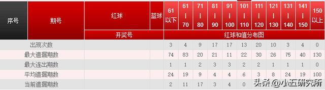 四期期准三期内必出,准确资料解释落实_优选版60.96