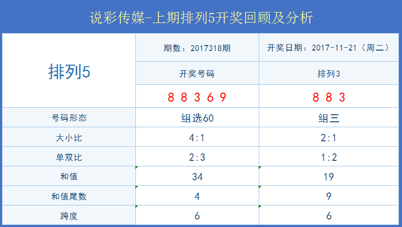 新澳今晚六给彩开奖结果,诠释分析解析_OP77.457