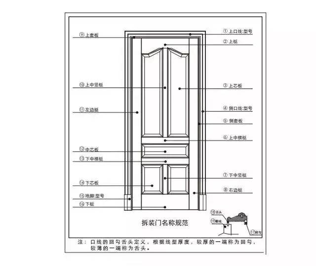 新门内部资料精准大全,实证研究解析说明_影像版54.97.18