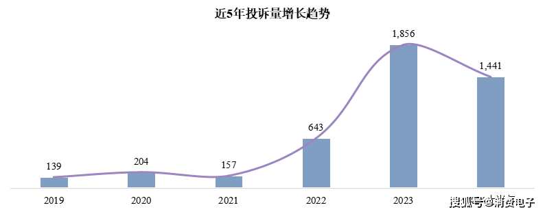 2024澳门六开彩开奖号码,适用解析方案_Chromebook13.856