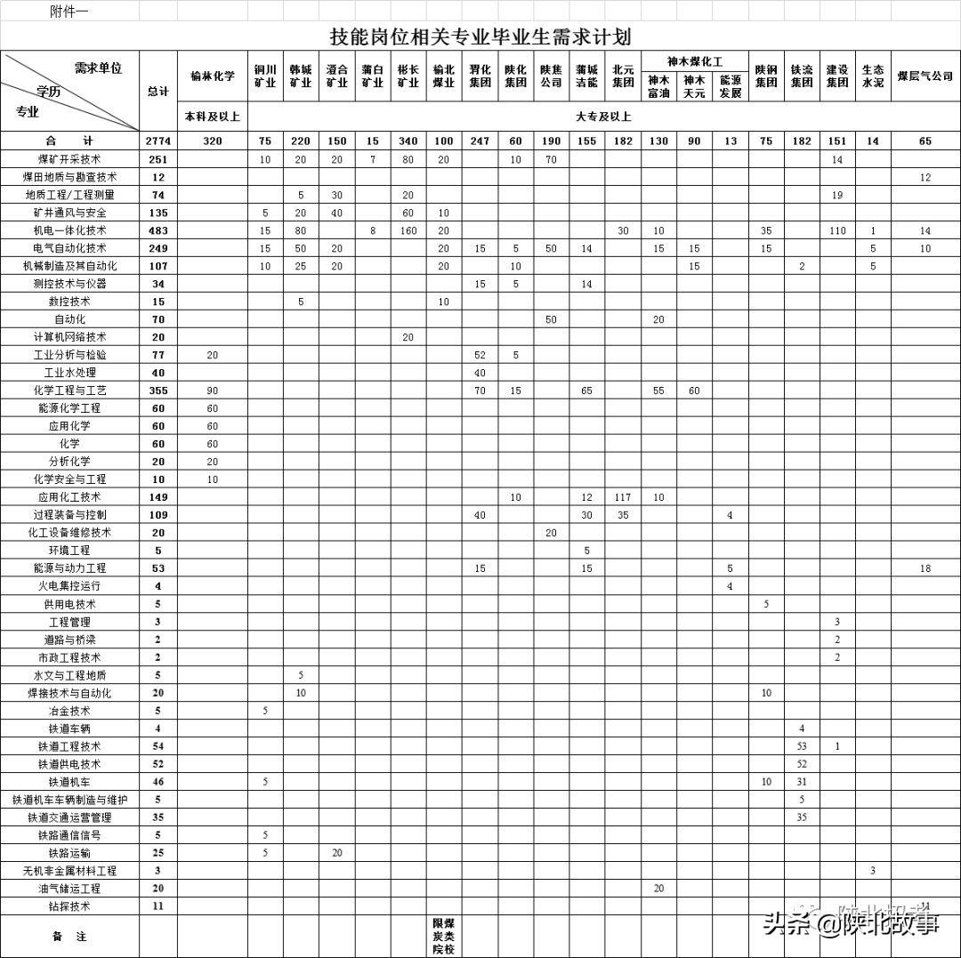 榆林乡最新招聘信息汇总