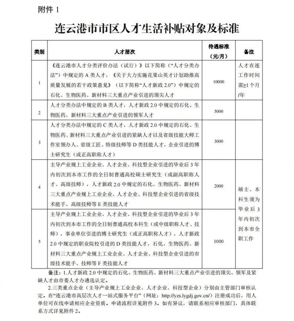 连云区人力资源和社会保障局未来发展规划展望