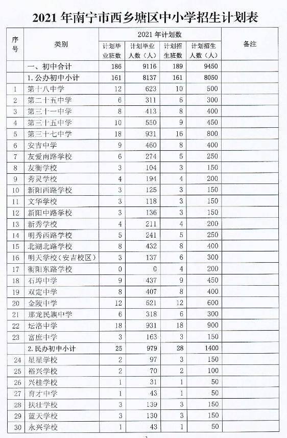 峨边彝族自治县小学未来发展规划揭晓