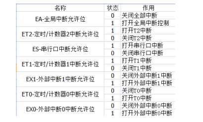 飘逸的云 第3页