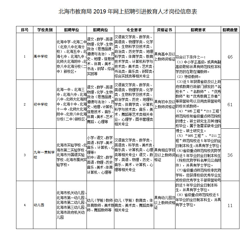 北海市教育局最新招聘信息汇总