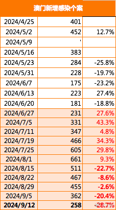 澳门开码,全面理解执行计划_领航款76.969