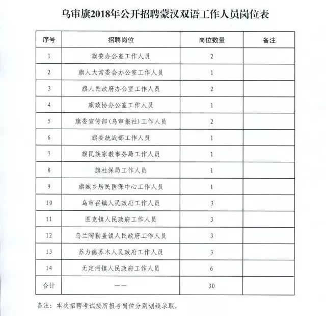 乌马河区教育局最新招聘公告概览