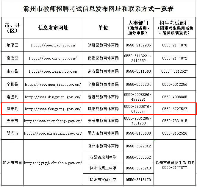 滁州市人事局最新招聘信息汇总