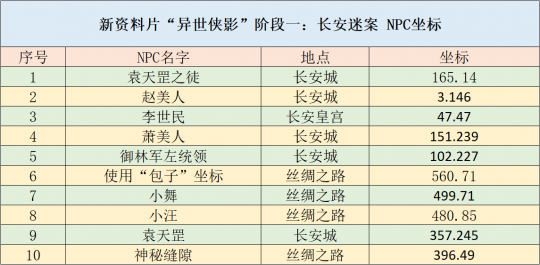 新澳天天开奖资料大全,快速解答策略实施_特供版72.327