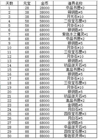 天使之翼 第3页