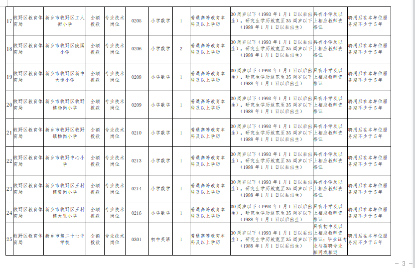 牧野区殡葬事业单位招聘信息与行业趋势解析