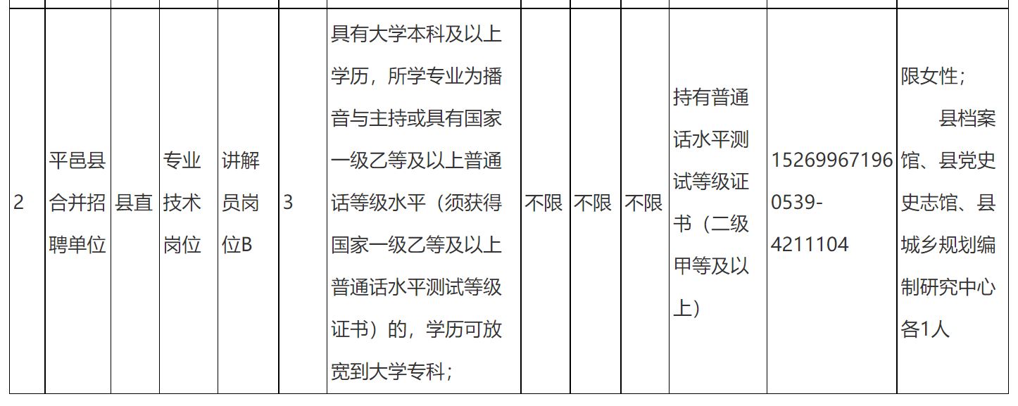 平邑县级托养福利事业单位招聘启事全新发布