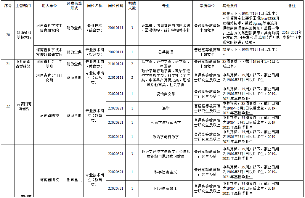 内黄县级托养福利事业单位招聘启事概览