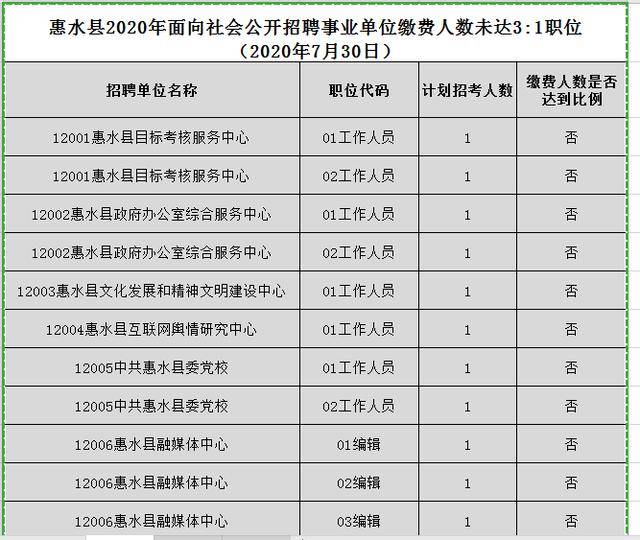 惠水县级托养福利事业单位最新动态及进展概述