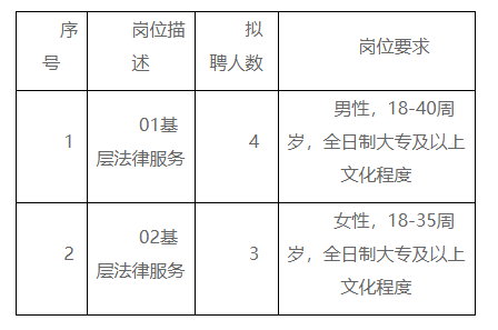 多伦县司法局招聘信息与动态更新