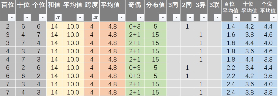 梦的彼岸 第4页