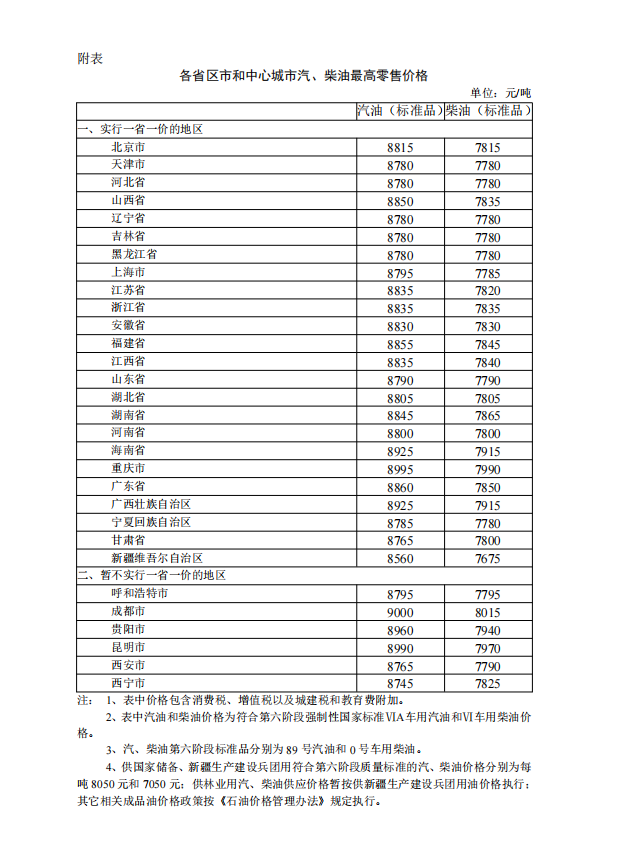 新澳2024今晚开奖结果查询表最新,完善的执行机制分析_L版62.42