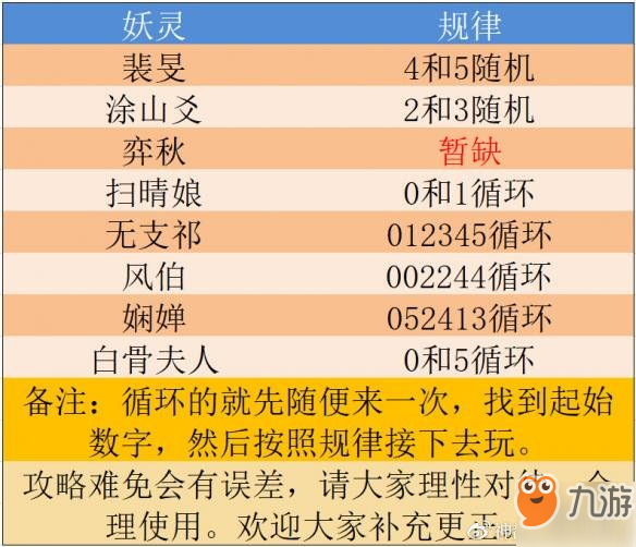 大众网新澳门最快开奖,可靠信息解析说明_Essential31.720