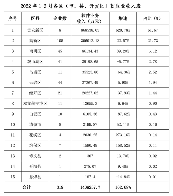 八道江区数据和政务服务局发展规划深度解析