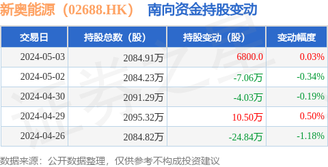 2024年新奥正版资料免费大全,数据驱动实施方案_特别款92.672