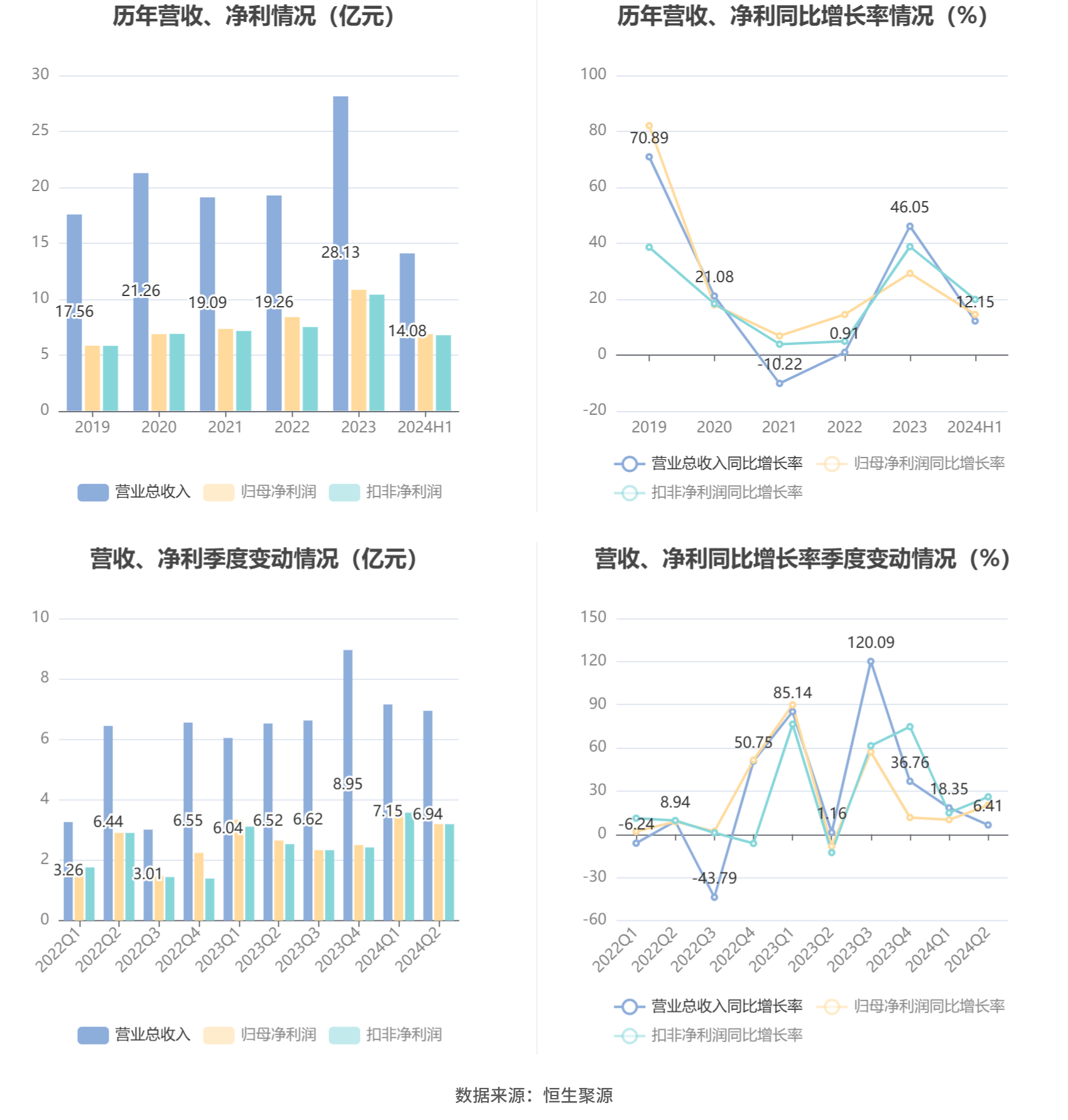 2024新澳精准资料大全,仿真方案实现_Pixel49.14