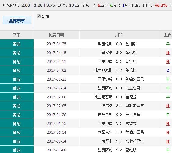 014967cσm查询,澳彩资料,创新执行设计解析_苹果版82.976