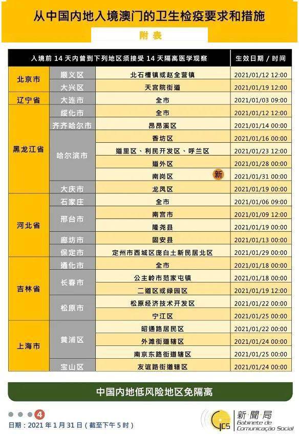 新澳门免费资料大全在线查看,科学依据解释定义_DP27.13