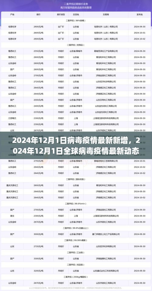 2024最近爆发的病毒,数据引导计划执行_XE版91.852