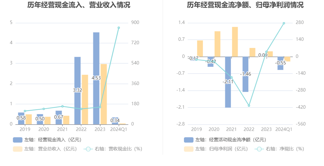 2024年香港资料免费大全下载,理念解答解释落实_M版31.856