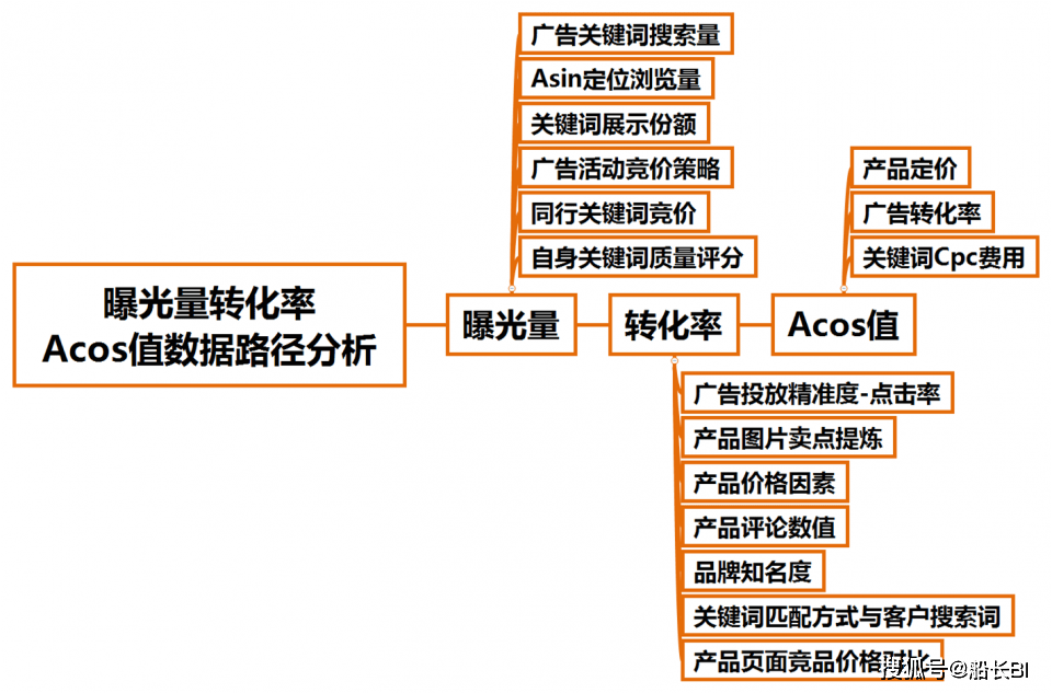 2024新澳免费资料大全精准版,实地考察数据执行_粉丝款66.953