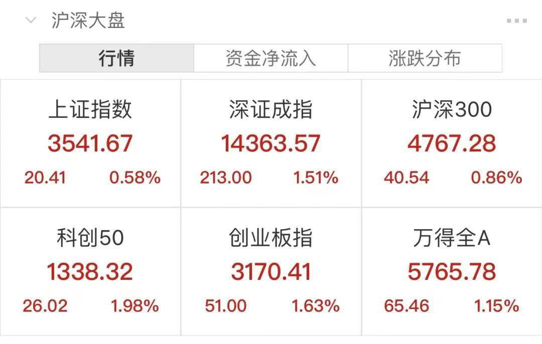 2024年澳门大全免费金算盘,现象解答解释定义_粉丝款42.718