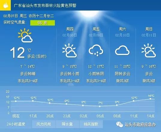 安胜镇天气预报更新通知