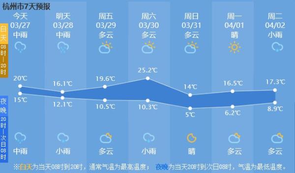 下雷镇天气预报更新通知