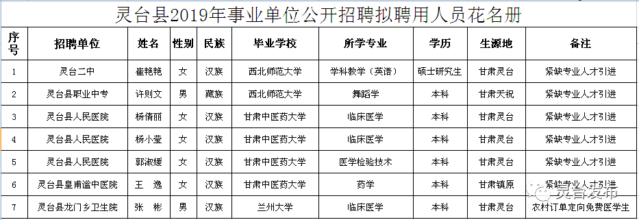 灵台县最新招聘信息全面解析