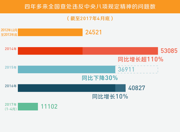 雨中漫步 第3页