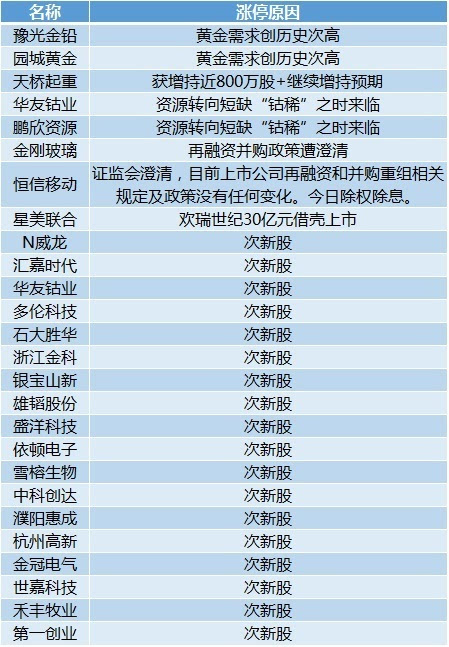 2024新澳天天彩正版免费资料,最新研究解释定义_复刻版34.451