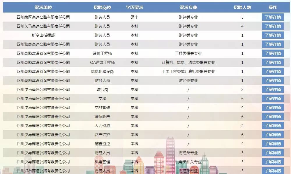 南郊区公路运输管理事业单位招聘启事